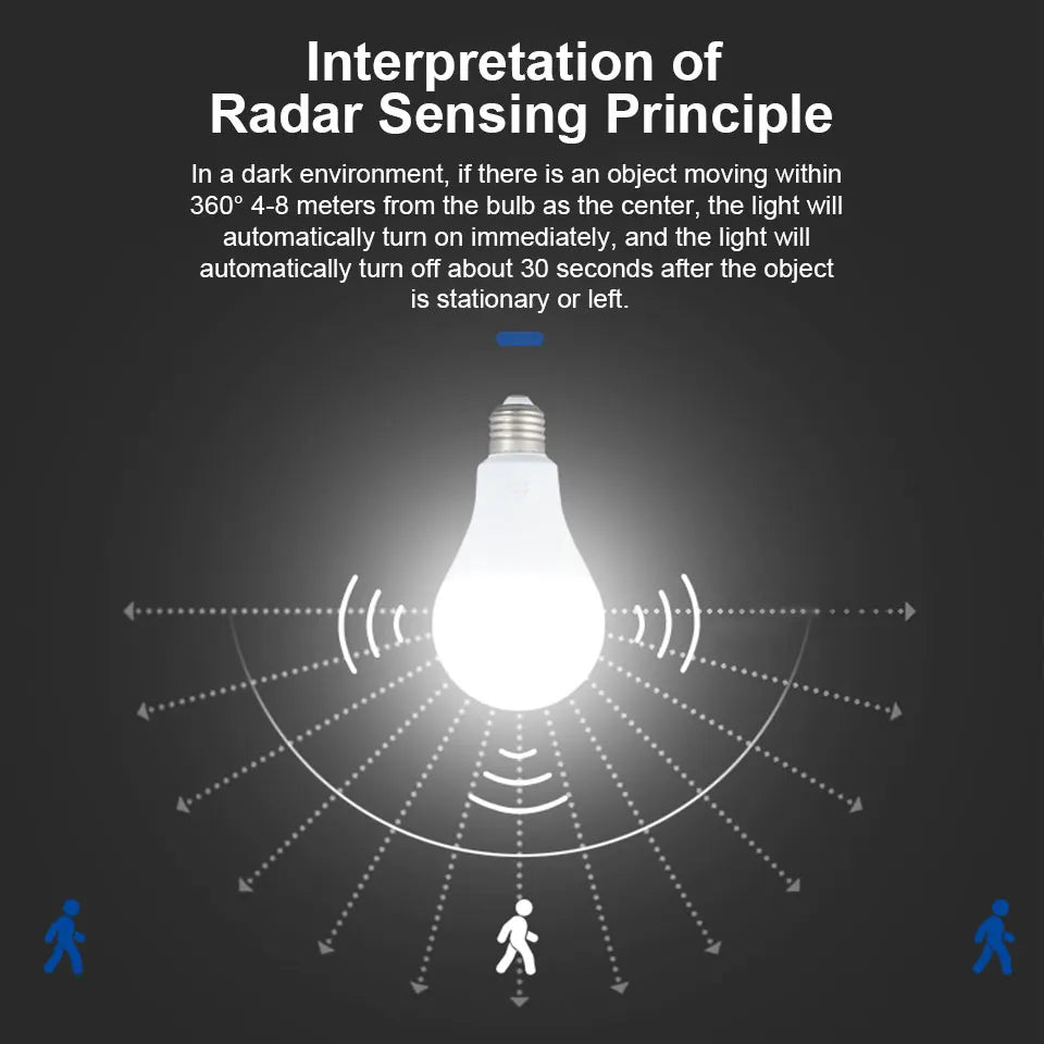 LED 6W 9 12 15 18 20W PIR Motion Sensor LED Bulb E27 110V 220V Radar Sensor Light Lamp Lamparas For Home Stair Pathway 1pcs LD