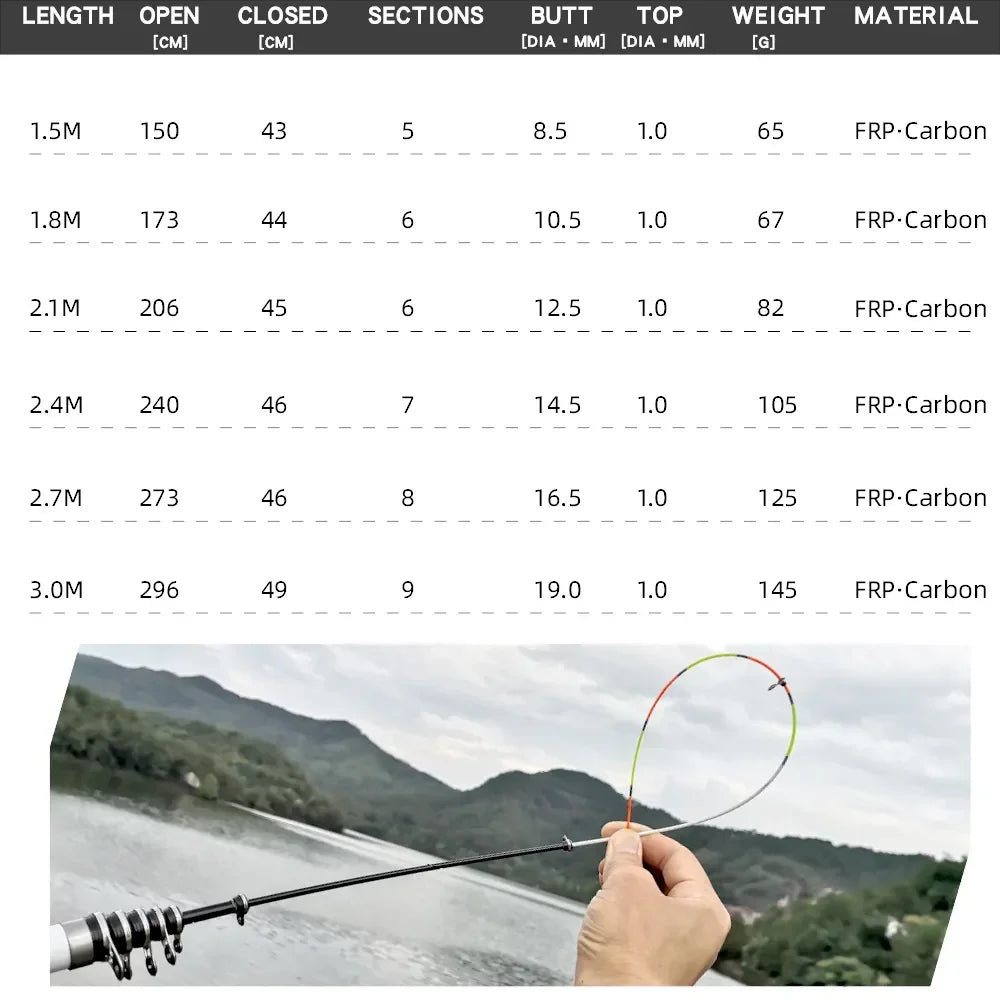 JOSBY Telescopic Rock Fishing Rod Spinning Carp Feeder Carbon Fiber Pesca 3M 2.7M 2.4M 2.1M 1.8M 1.5M Mini Travel Ultra durable