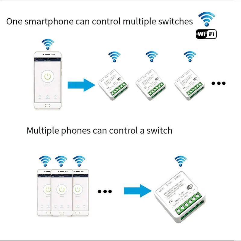 16A Mini Wifi  DIY Light Switches Module 2-way Control Work With Tuya Smart Life Alexa Alice Google Home