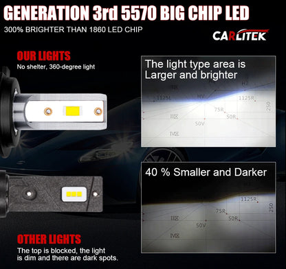 500W 500000LM H7 H4 H1 H8 H11 LED Light H7 Car Headlight Bulbs H11 H8 LED Fog Auto Lamp 6000K 5570 9005 9006 9012 12V Turbo 24V