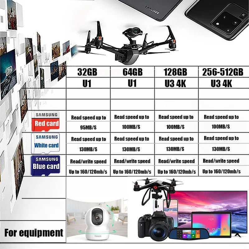 SAMSUNG Original Micro SD 64GB Memori Memory Card C10 TF MicroSD TF Cards SDXC 128GB 256GB 512GB U3 4K For Phone Drone Camera