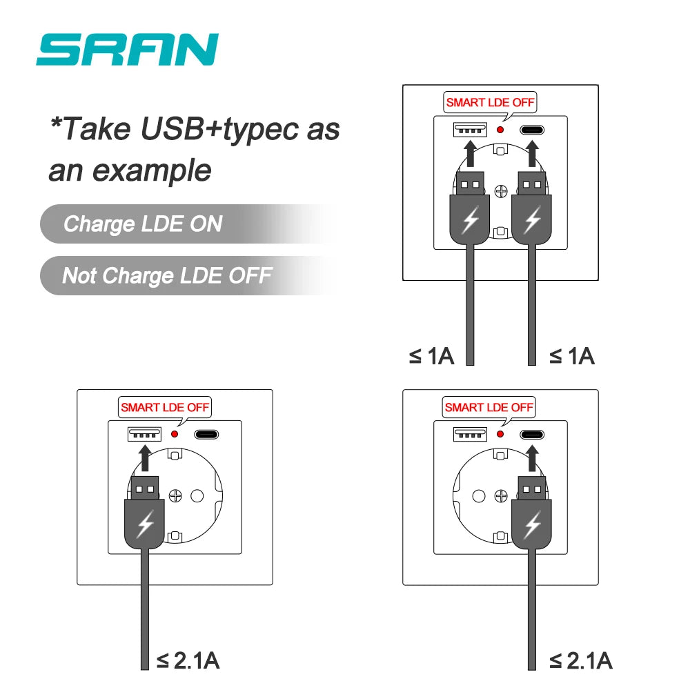 EU Power Socket ,Socket With Usb Charging Port and Type c 2.1A 16A Gray PC Panel  86mm*86mm Russia Spain Wall Socket SRAN