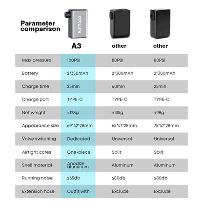 CYCLAMI A3 Mini Electric Air Pump Portable Bicycle Cordless FV AV Inflator Presta Schrader Valve Outdoor Road MTB Bike Aluminum