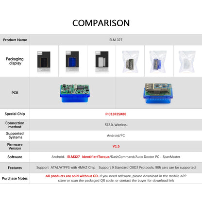 Double PCB Mini ELM327 V 1.5 Car Diagnostic Scanner OBD OBD2 Bluetooth V 1 5 PIC18F25K80 for Android Supports All OBD2 Protocol