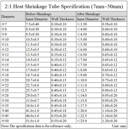1 Meter Clear Dia 1 2 3 4 5 6 7 8 9 10 12 14 16 20 25 30 40 50 mm Heat Shrink Tube 2:1 Polyolefin Thermal Cable Sleeve Insulated