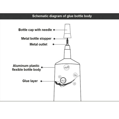 B7000 Glue 15ML 25ML 50ML 110ML Clear Contact Phone Repair Adhesive Universal Glass Plastic DIY B-7000 With Precision Applicator