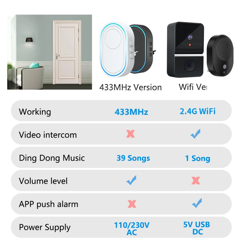 Intelligent Wireless Doorbell Home Welcome Doorbell Waterproof 300m Remote Smart Door Bell Chime EU UK US Plug Optional