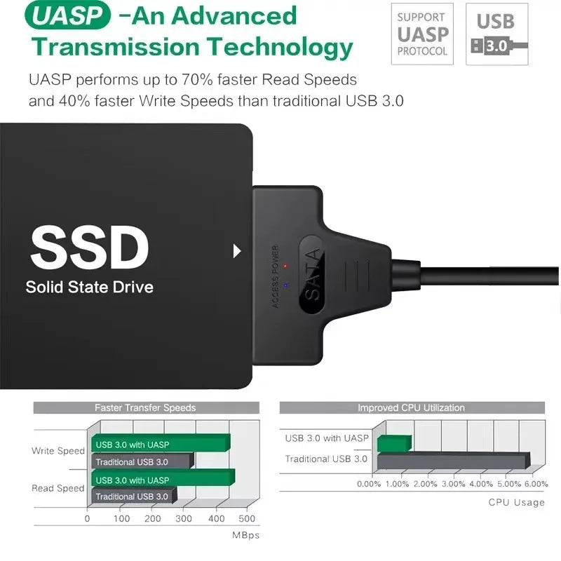 SATA to USB 3.0 / 2.0 Cable Up to 6 Gbps for 2.5 Inch External HDD SSD Hard Drive SATA 3 22 Pin Adapter USB 3.0 to Sata III Cord