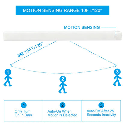 Motion Sensor Light Wireless LED Night Light USB Rechargeable Night Lamp For Kitchen Cabinet Wardrobe Lamp Staircase Backlight