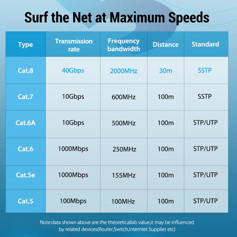 Vention Cat8 Ethernet Cable STTP 40Gbps 2000MHz Cat 8 RJ45 Network Lan Patch Cord for Router Modem Internet RJ 45 Ethernet Cable